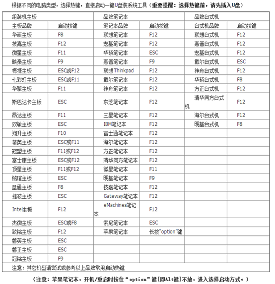 自己怎么用啟動盤重裝電腦win7旗艦版